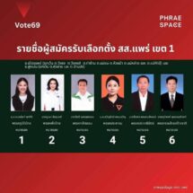 เดือดแน่ ! เลือกตั้งแพร่ “เข้มข้น” หลัง”อนุทิน” ชิงยุบ เมืองแพร่ตึง หน้าเก่า-หน้าใหม่แห่เพียบ “สายแข็ง” เตรียมจัดหนัก ส่วน กกต.แพร่ เปิดห้องสร้างความเข้าใจกับผู้สมัคร เน้นสมานฉันท์ “รู้แพ้ รู้ชนะ รู้อภัย”