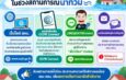 ช่องทางติดต่อ สคบ. ในช่วงสถานการณ์น้ำท่วม