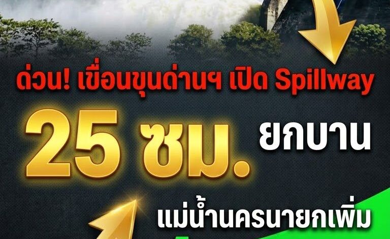 ระทึก! เขื่อนขุนด่านฯ เปิด Spillway ระบายน้ำ 25 ซม. จับตาแม่น้ำนครนายก น้ำเพิ่ม 1 เมตร ชาวบ้านริมน้ำเฝ้าระวังใกล้ชิด